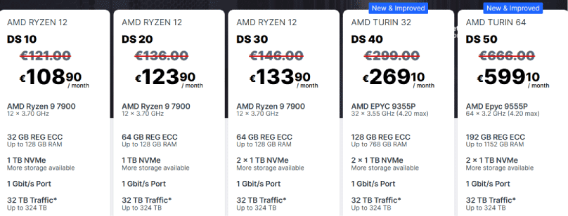 خطط وأسعار السيرفرات الكاملة من كونتابو contabo Dedicated Servers